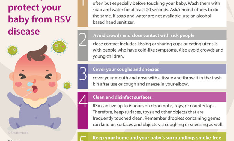 Rsv shots pregnant women infants