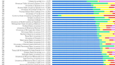 College rankings us news