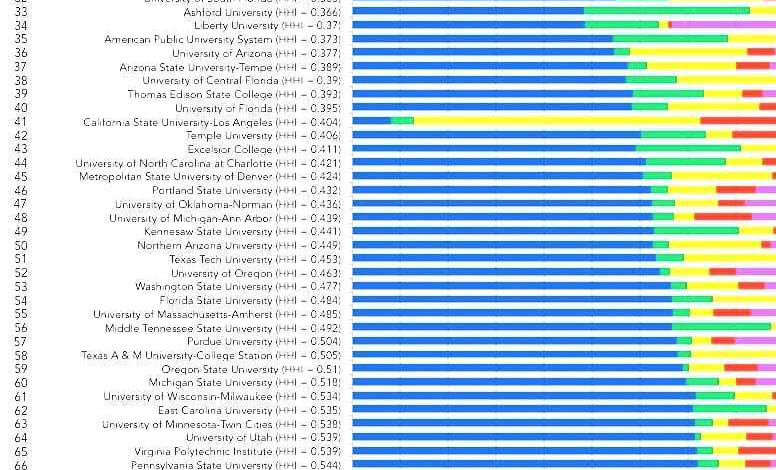 College rankings us news