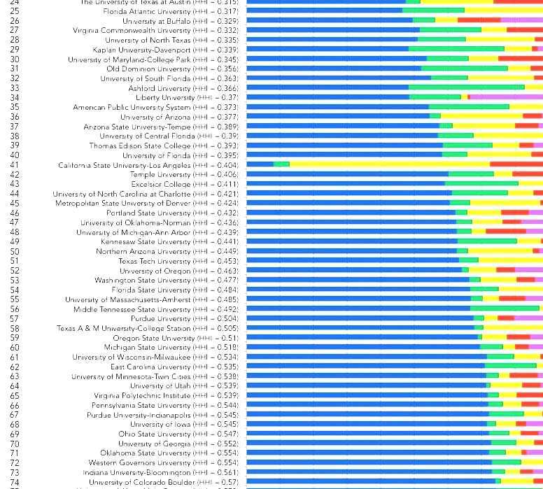 College rankings us news