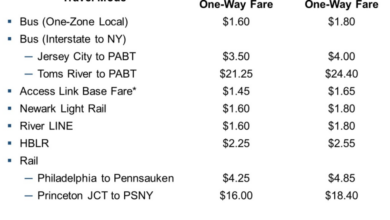 Nj transit fare increase