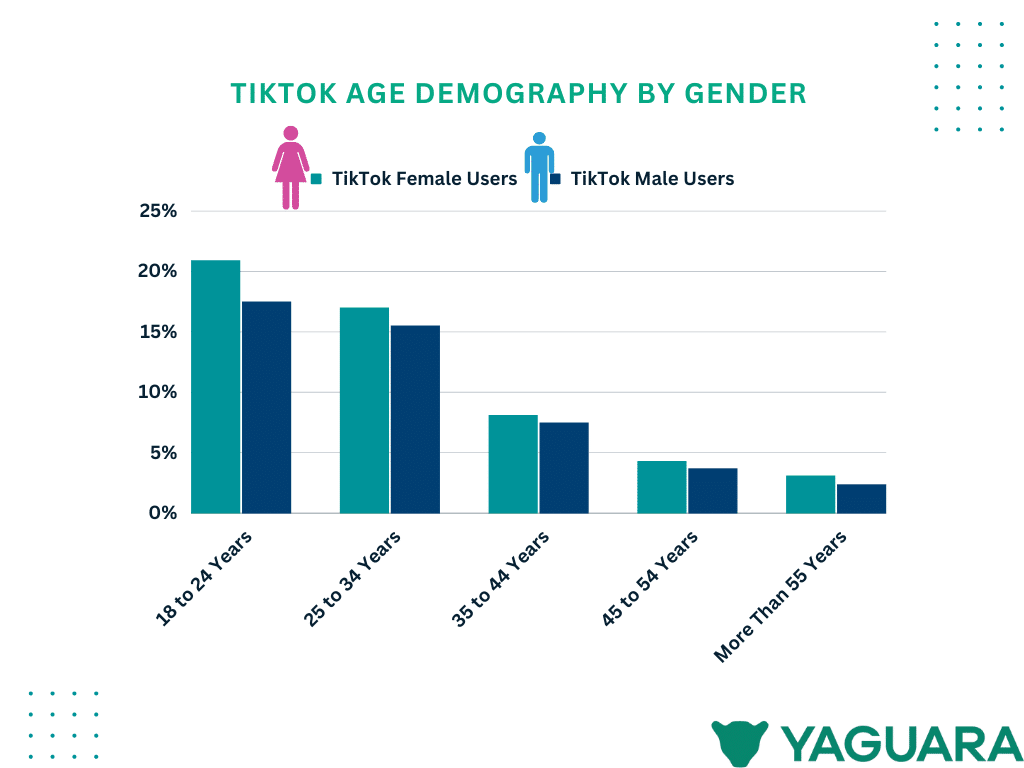 Tiktok age women social media trend