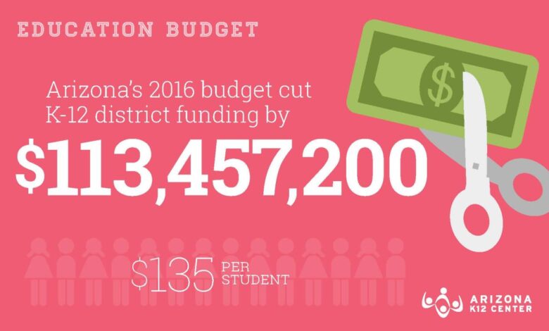 University arizona budget deficit