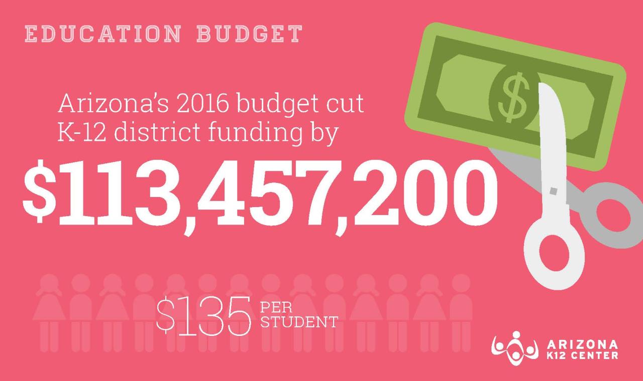 University arizona budget deficit