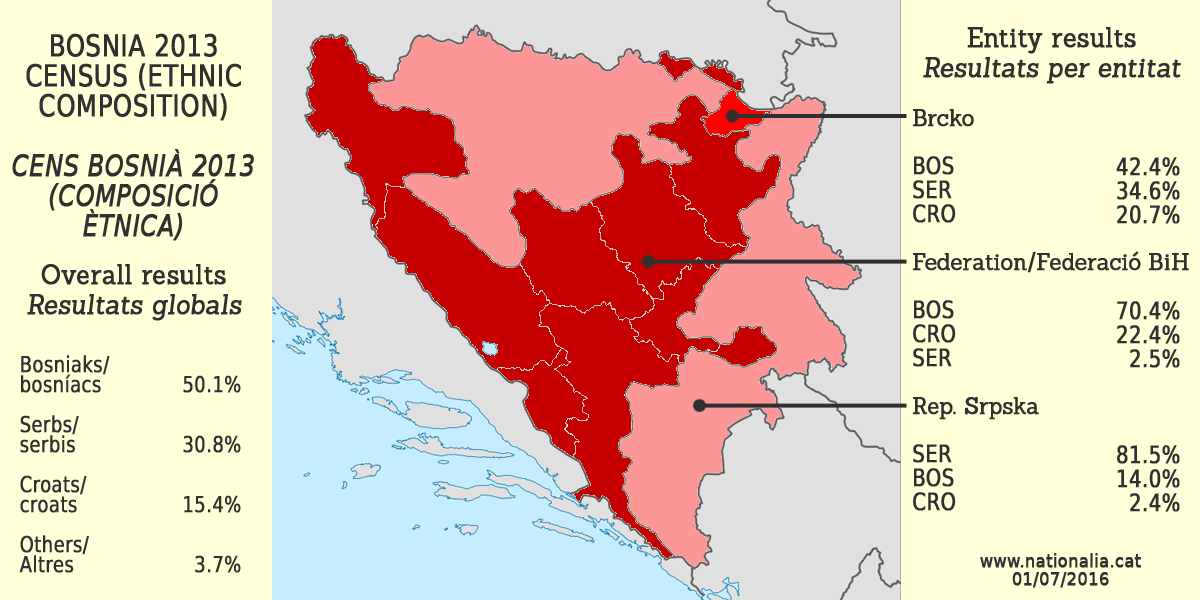 Bosnian croatian migrants preparing debuglies ahead