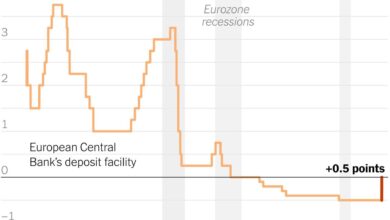 Ecb eurozone interest rates