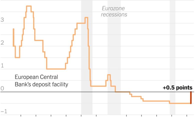 Ecb eurozone interest rates