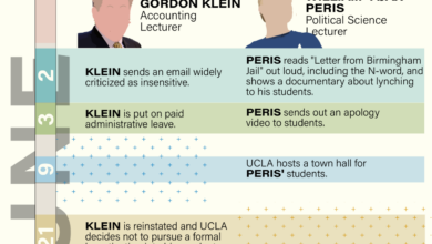 Slurs meaning essentialist