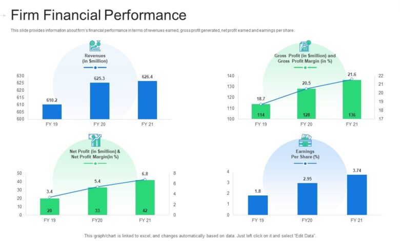 Ipo executive options discounts