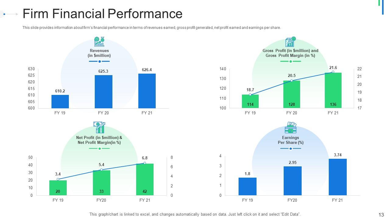 Ipo executive options discounts