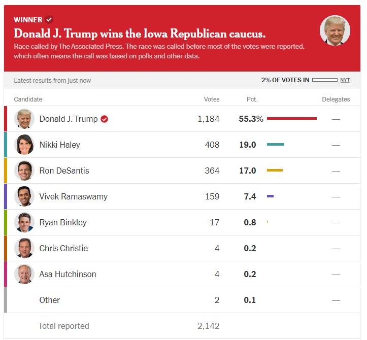 Presidential election iowa caucus