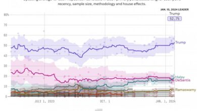 Iowa caucus entrance polls