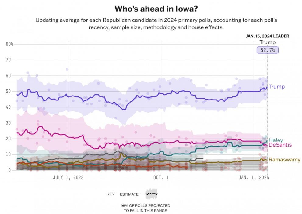 Iowa caucus entrance polls