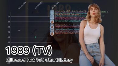 Taylor swift billboard chart record