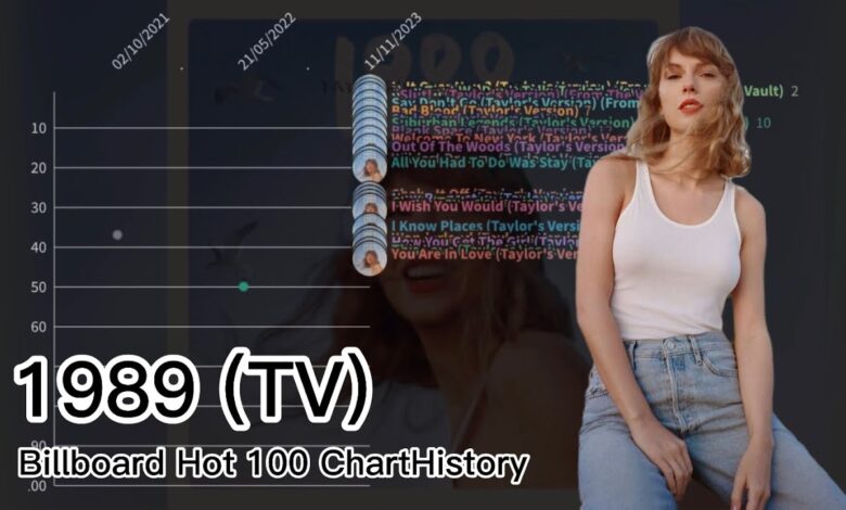 Taylor swift billboard chart record