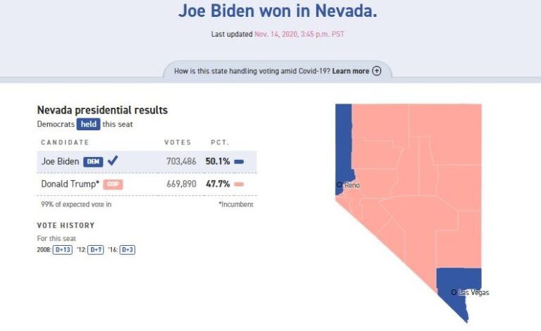 Results nevada republican primary