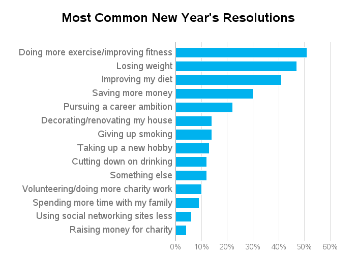 New years resolution recipes