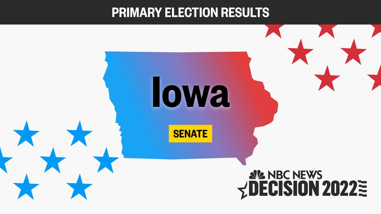 Iowa results primary elections election ia