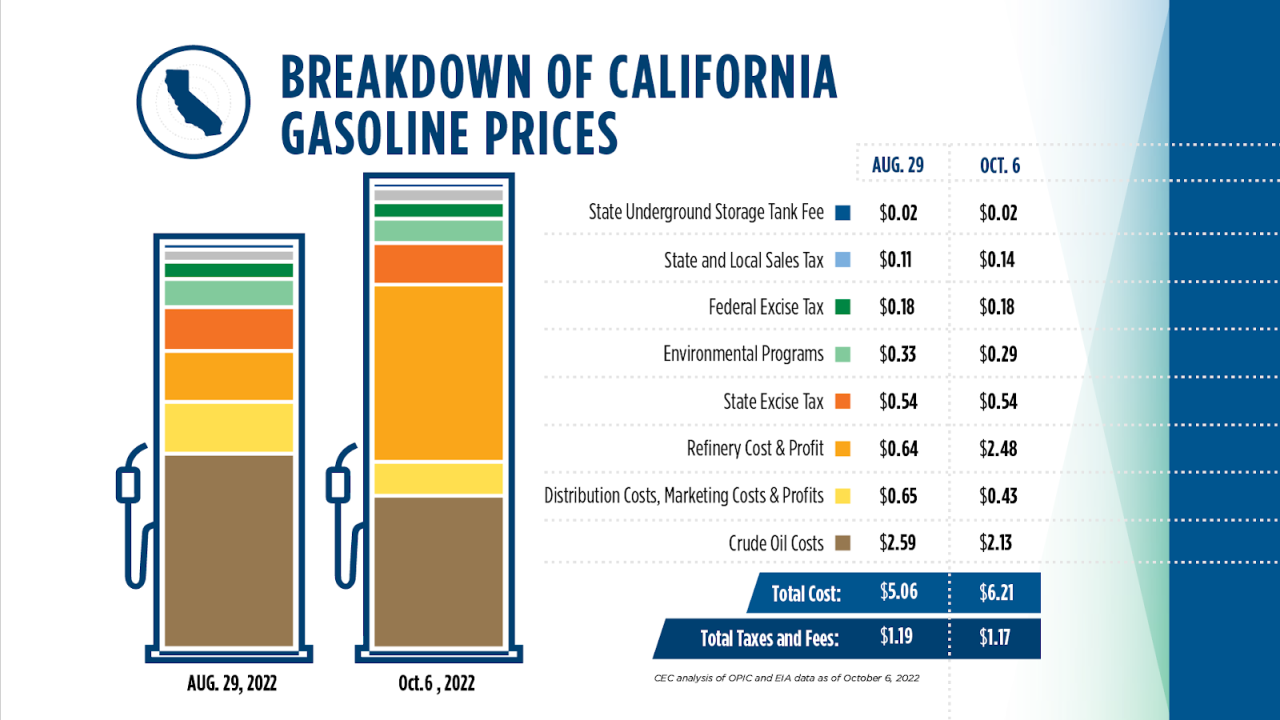 Bp oil gas profits