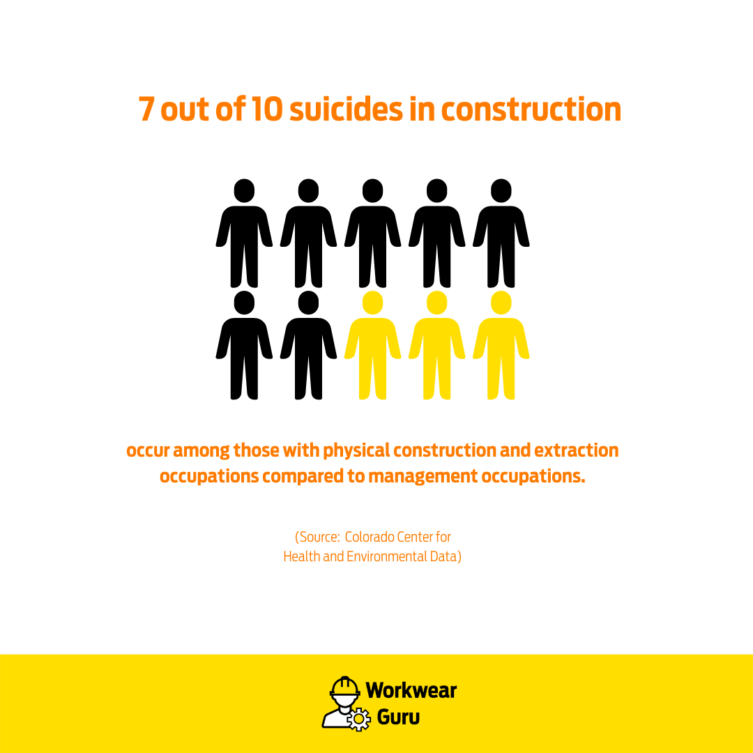 Construction drug overdose deaths