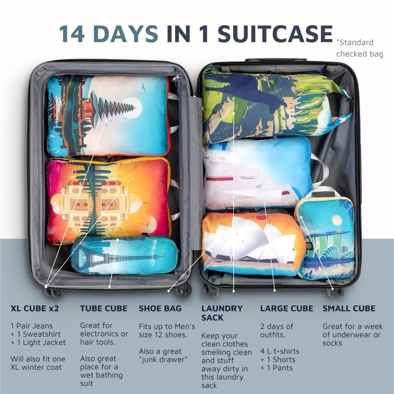 Packing guide two week trip one suitcase