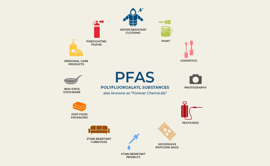 Pfas forever chemicals north carolina