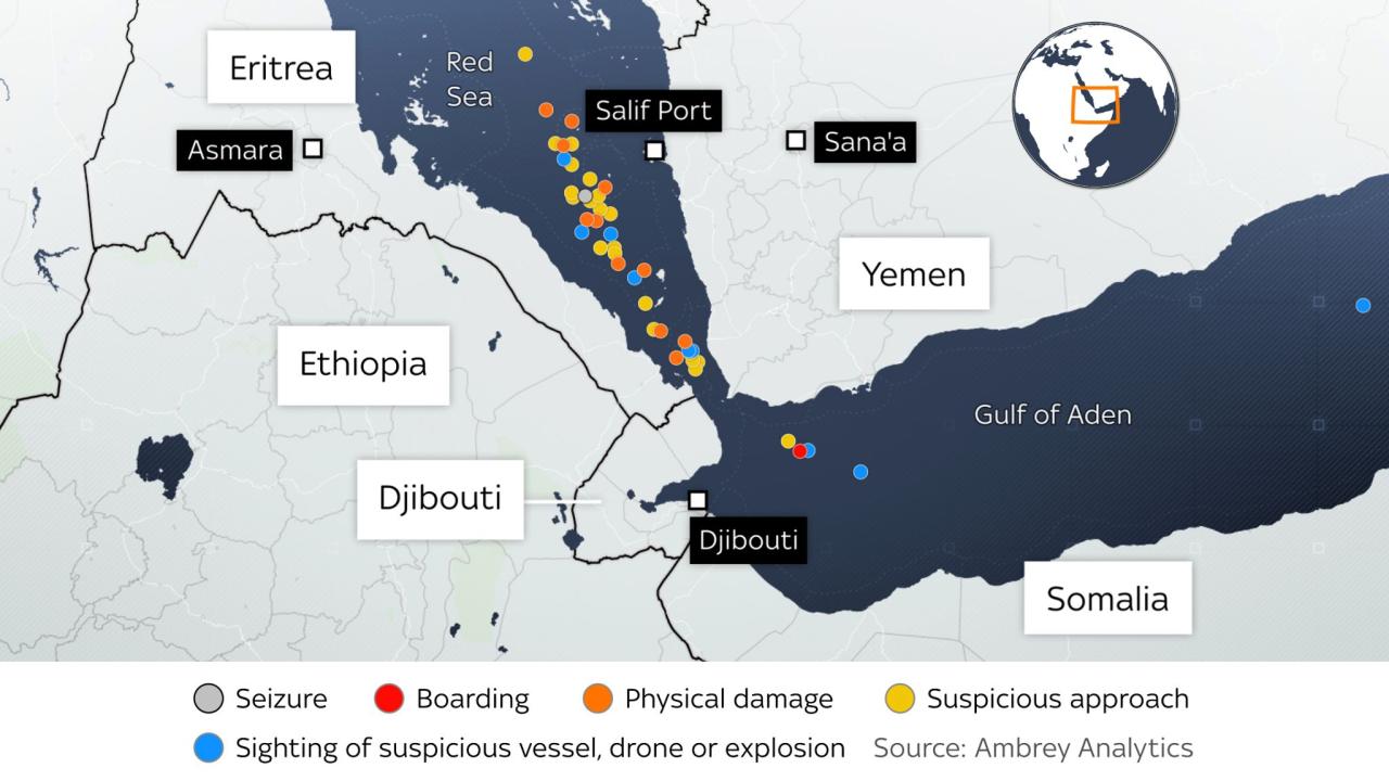 Houthis red sea us response