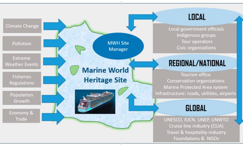 Icon of the seas cruise ship sustainability