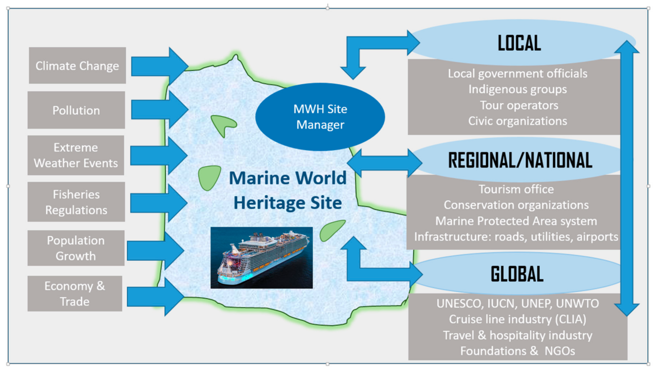 Icon of the seas cruise ship sustainability