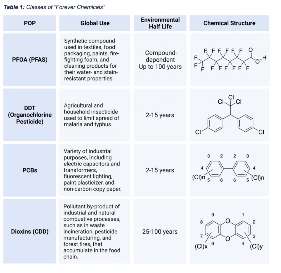 Pfas forever chemicals north carolina