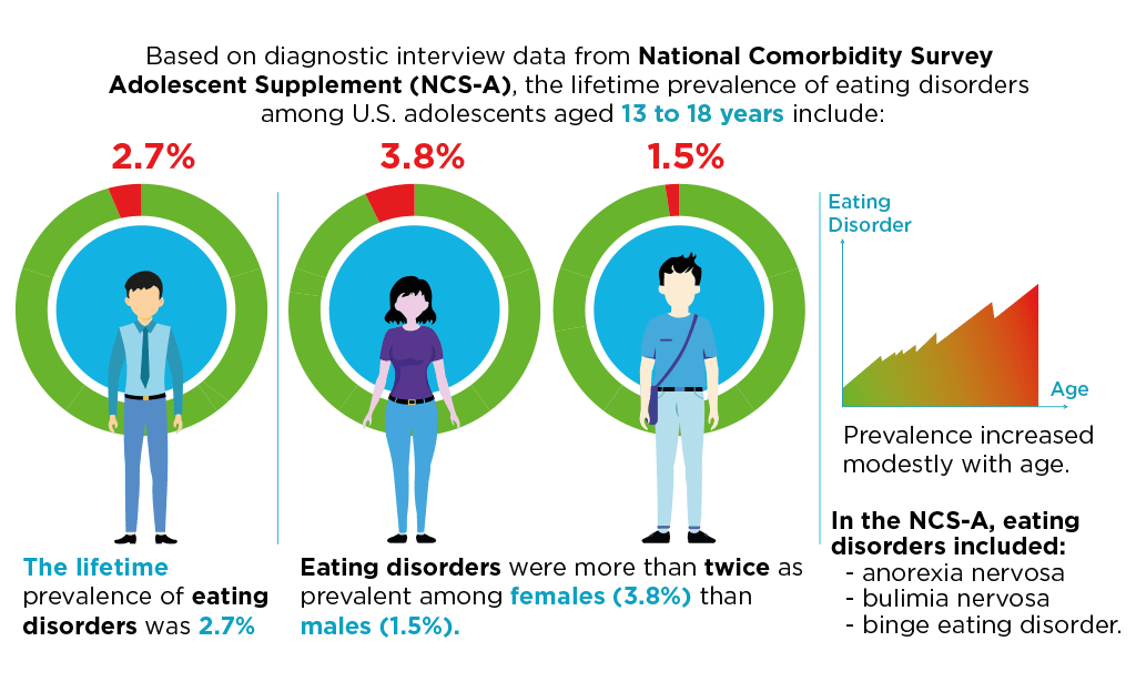 Trastornos alimenticios adolescentes varones