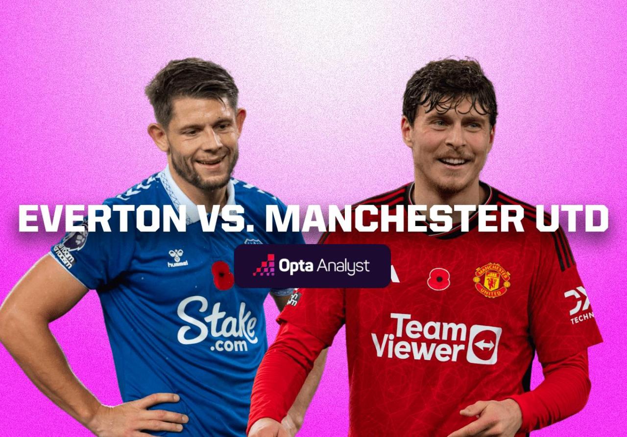 Everton Manchester United Premier League match highlights