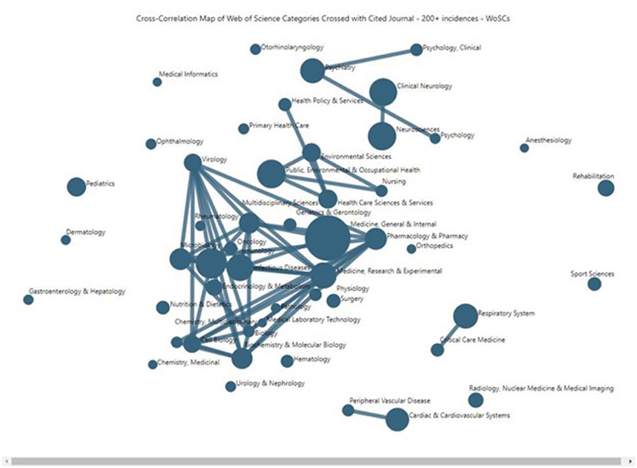 Long covid research funding