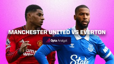 Everton Manchester United Premier League match highlights