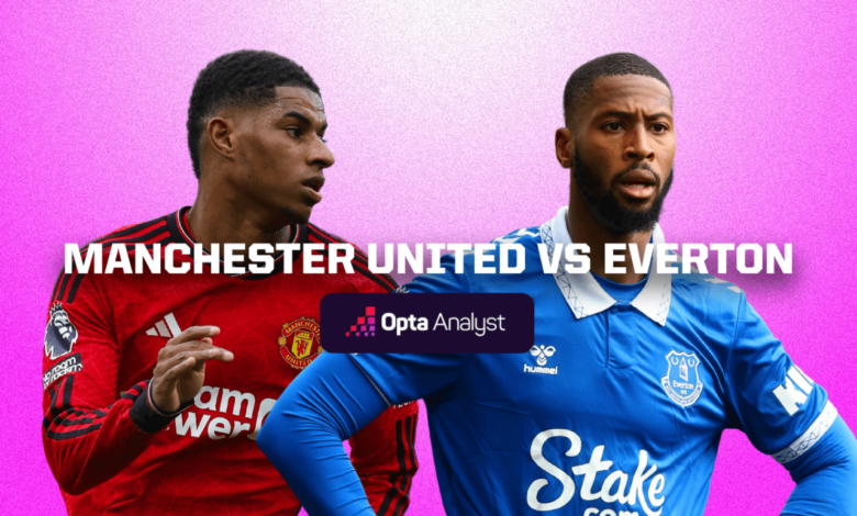 Everton Manchester United Premier League match highlights