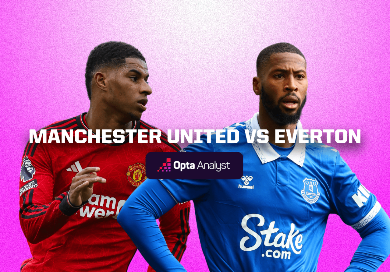 Everton Manchester United Premier League match highlights