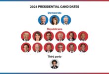 Michigan republican presidential contest