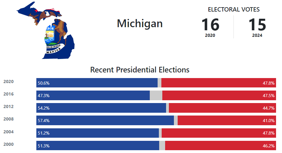 Michigan republican presidential contest