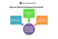Premature births maternal age