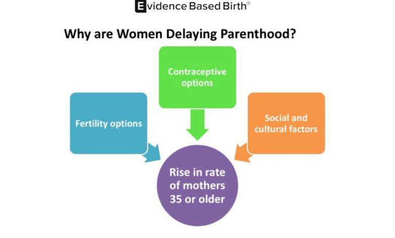 Premature births maternal age