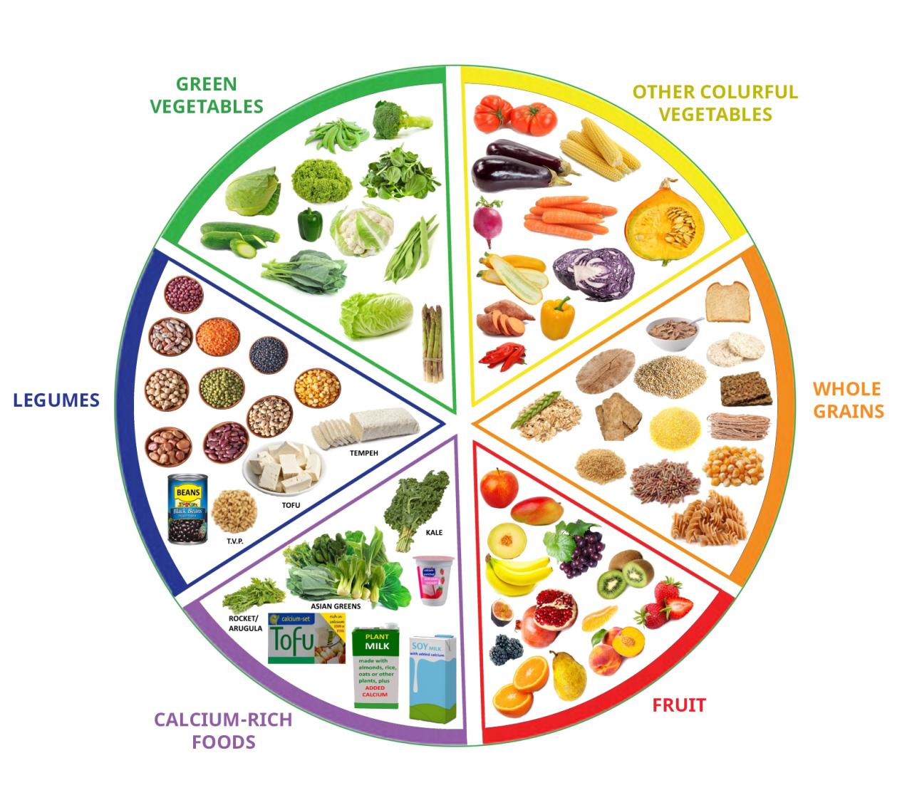 Balance nutrients carbohydrates Healthy diet nutrition tips
