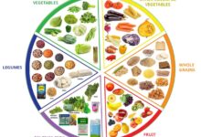 Healthy diet nutrition tips