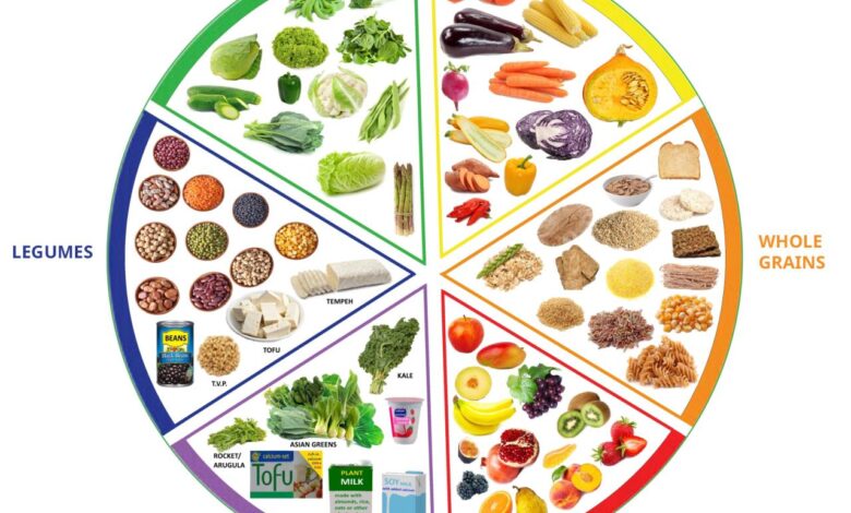 Healthy diet nutrition tips