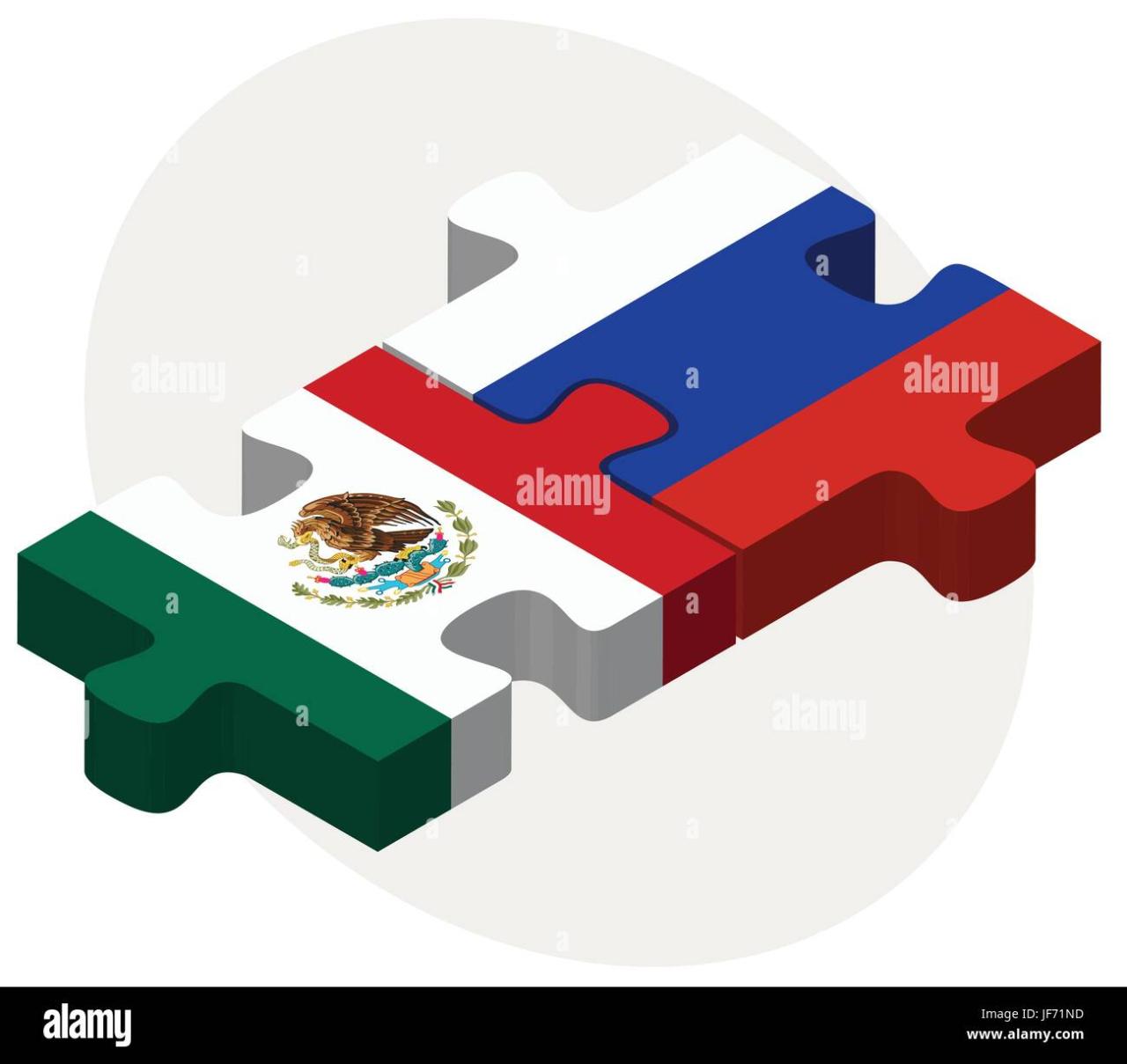 Mexico estados unidos china