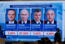 Russia presidential election explained