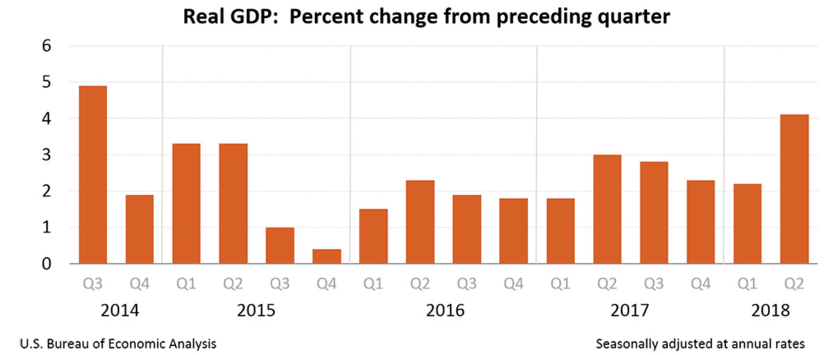 Jobs report biden trump economy