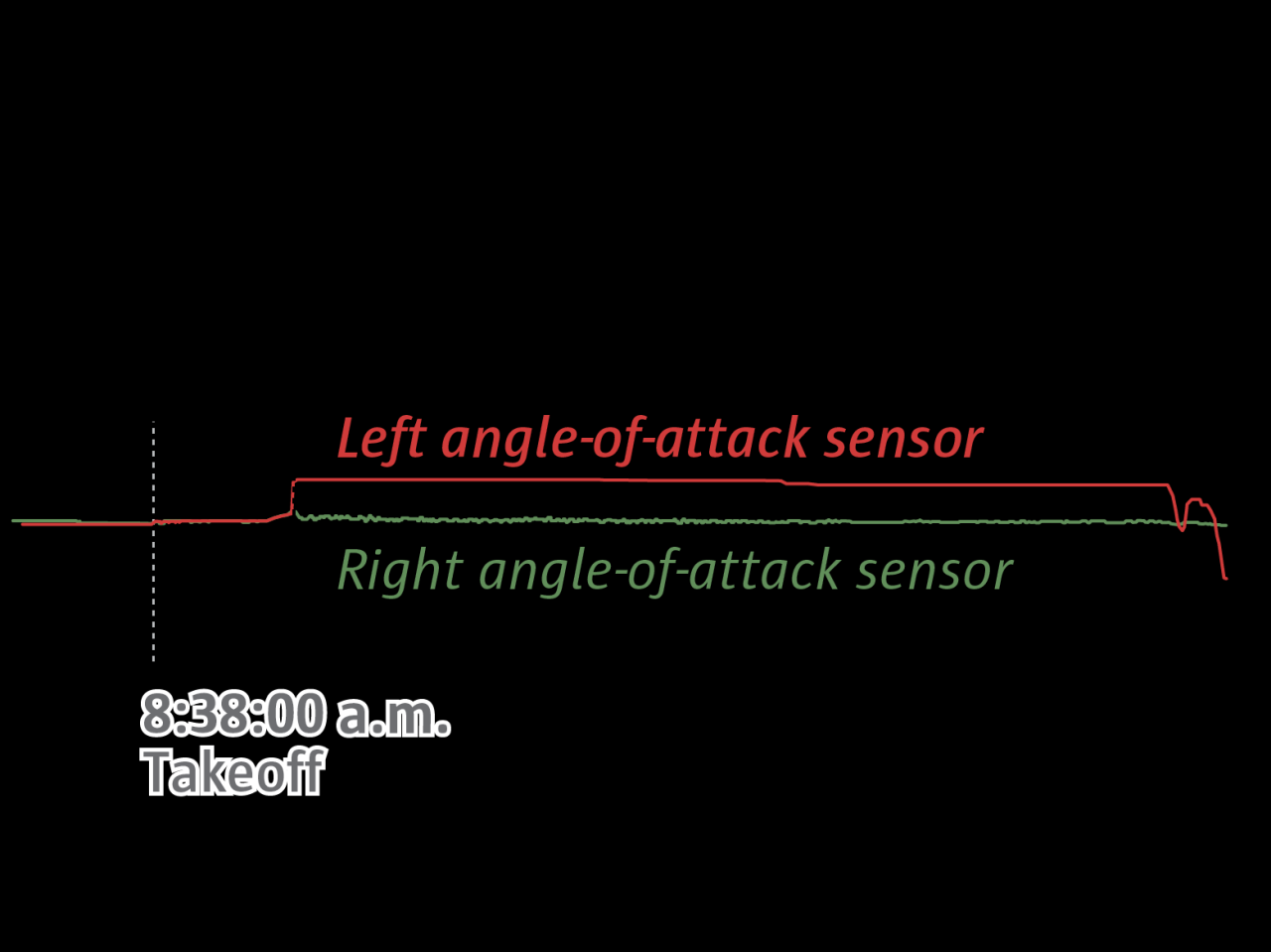 Boeing 737 max uncertainty