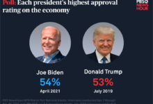 Jobs report biden trump economy