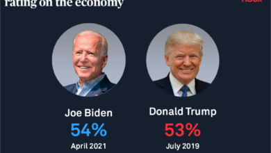 Jobs report biden trump economy
