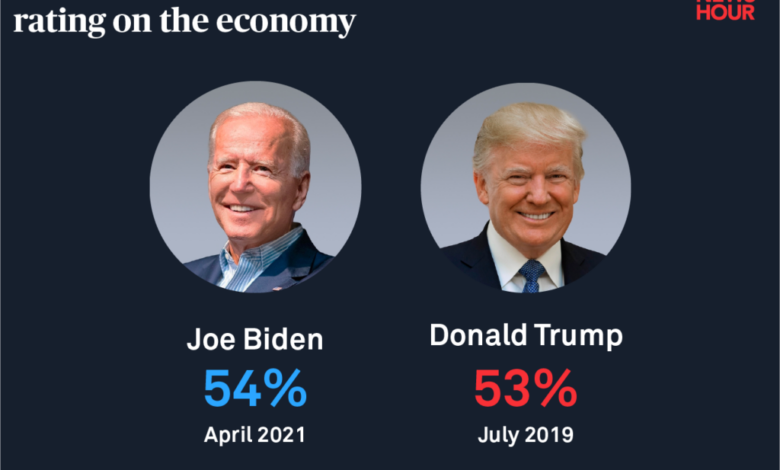 Jobs report biden trump economy